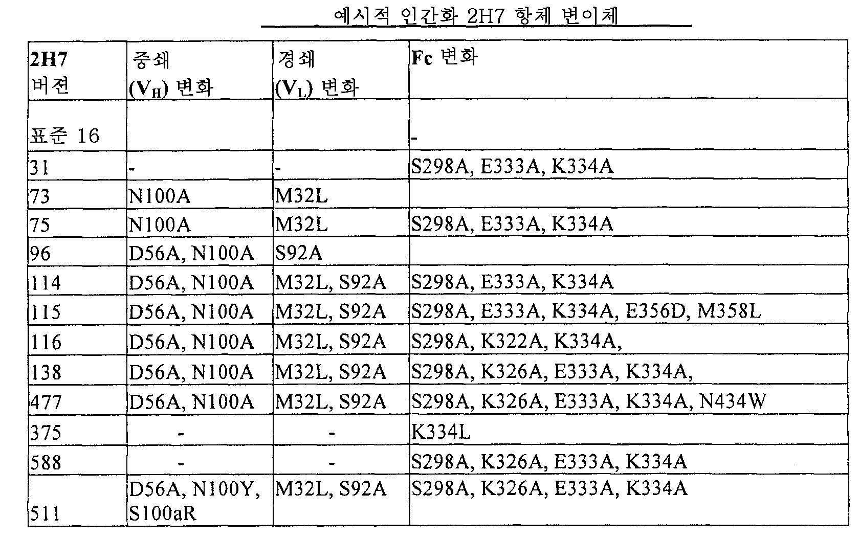 Figure 112007026329496-PCT00017