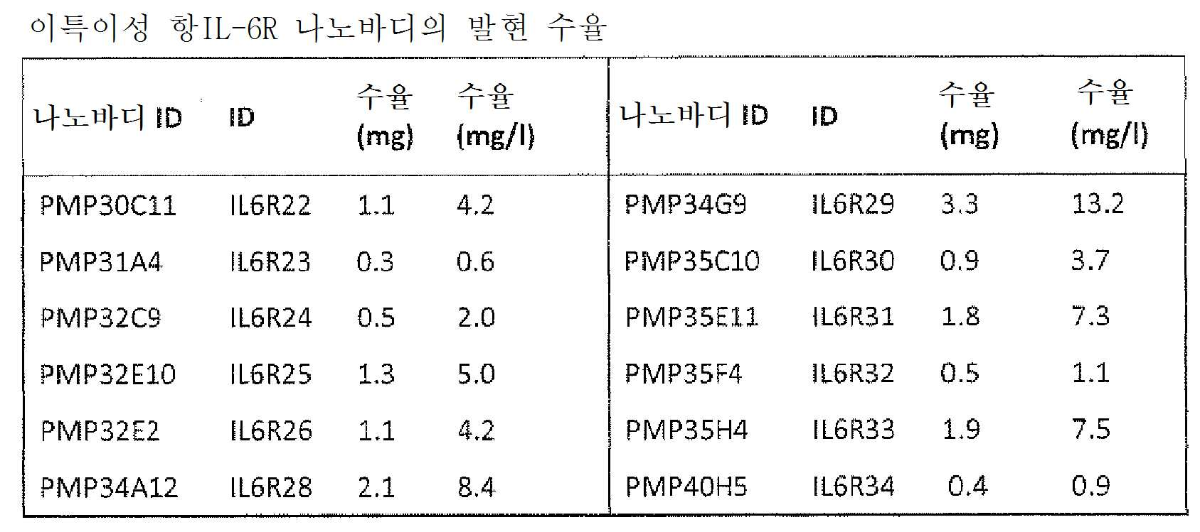 Figure 112011088504629-pct00033