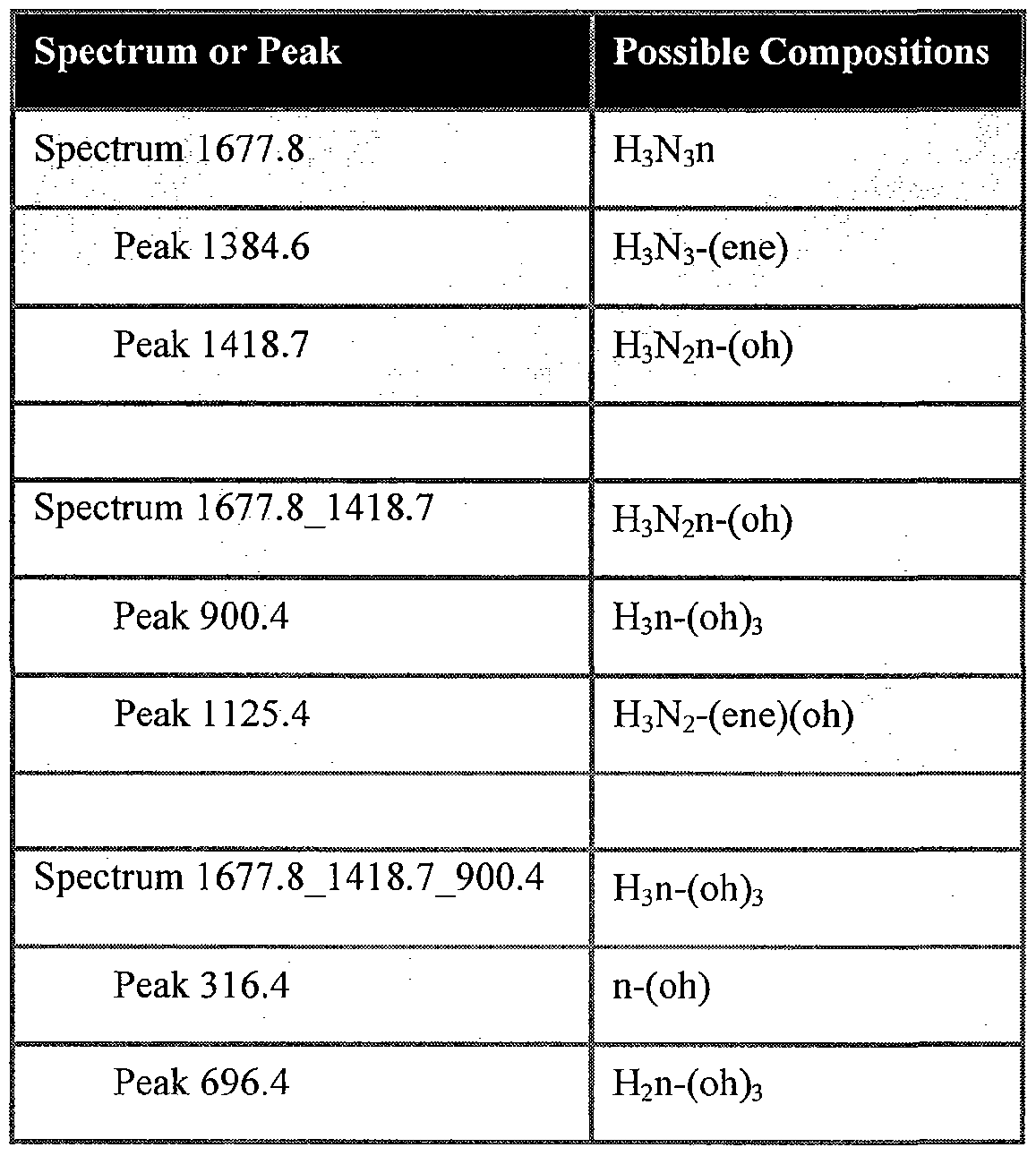 Figure imgf000093_0001