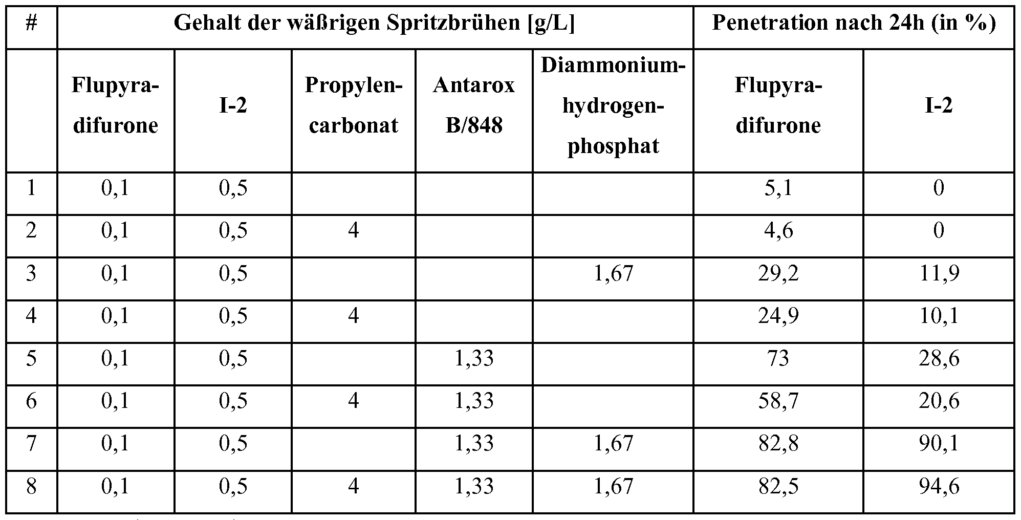 Figure imgf000058_0001