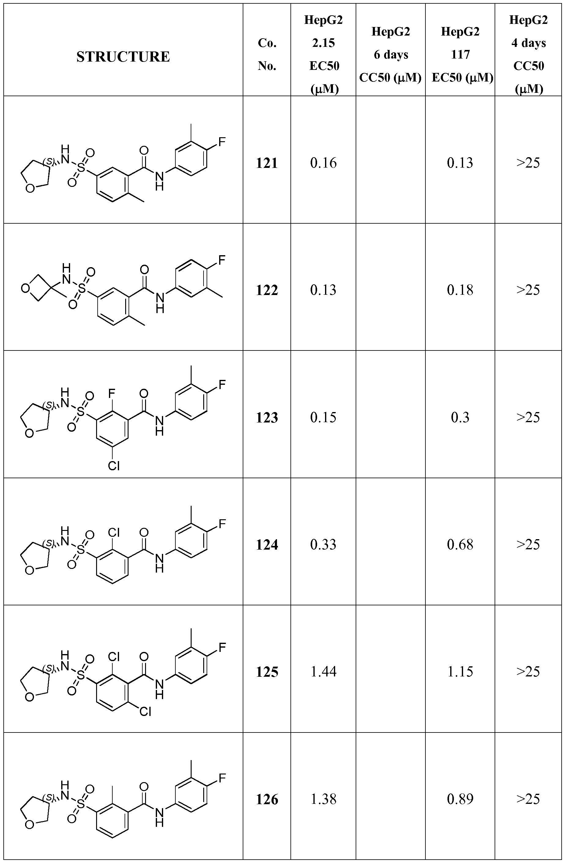 Figure imgf000152_0001