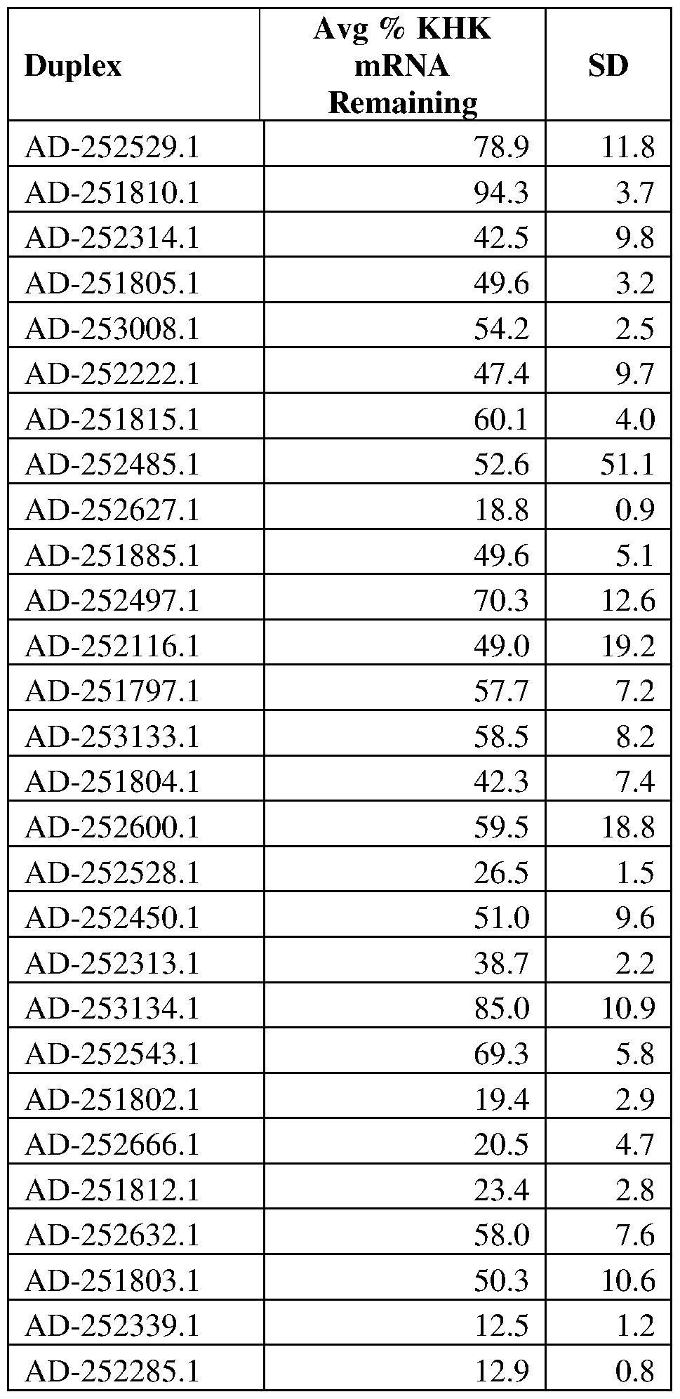 Figure imgf000140_0001