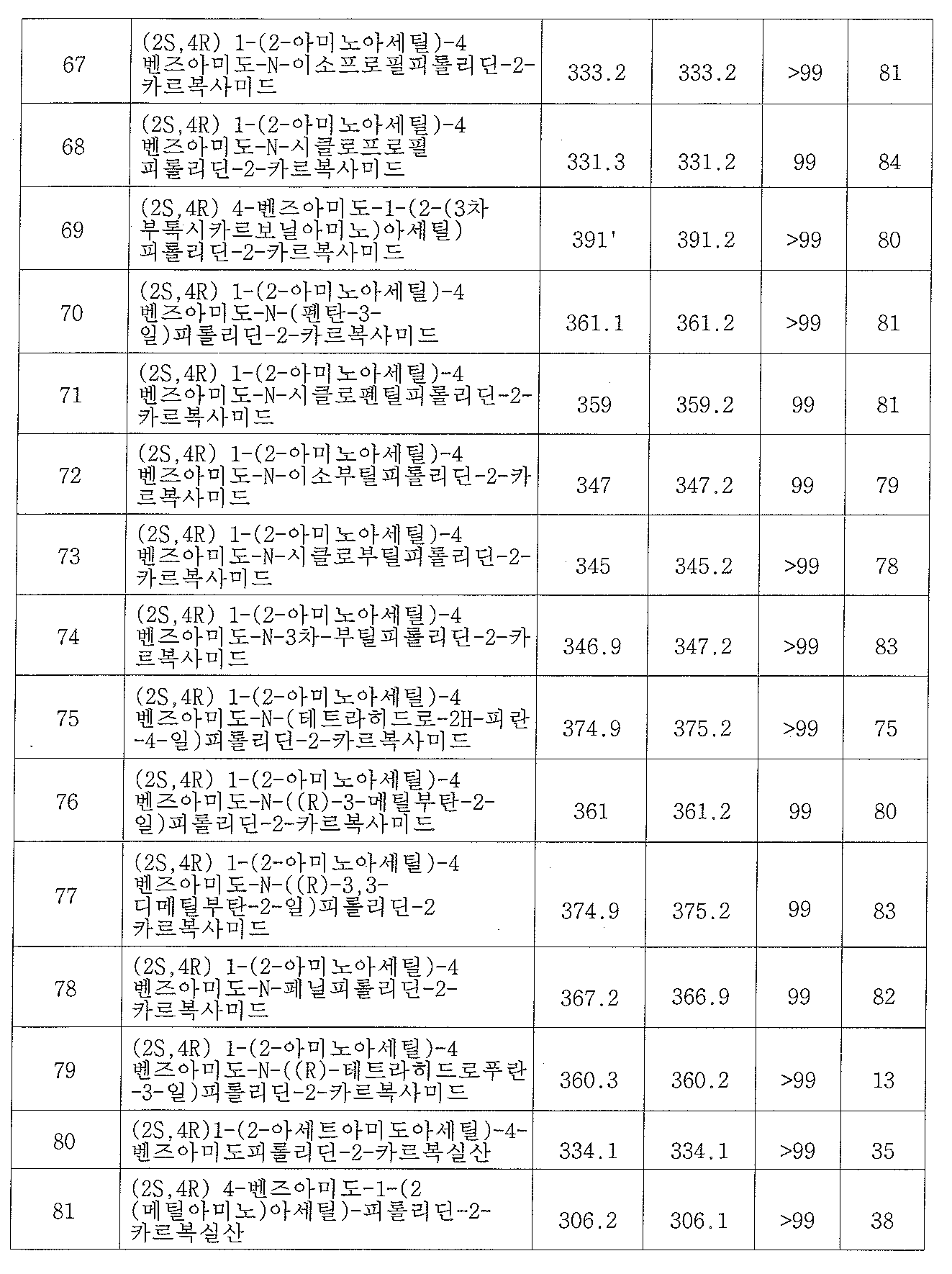 Figure 112008053060141-pct00065