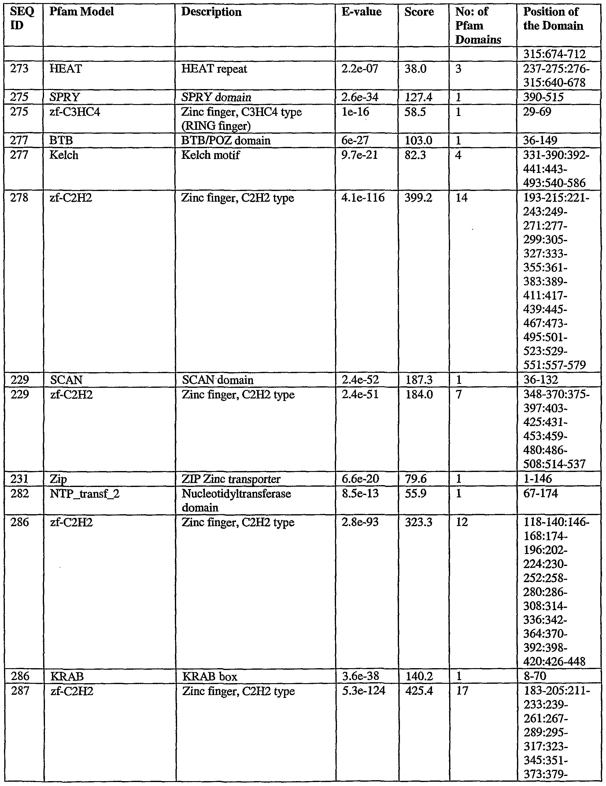 Figure imgf000237_0001