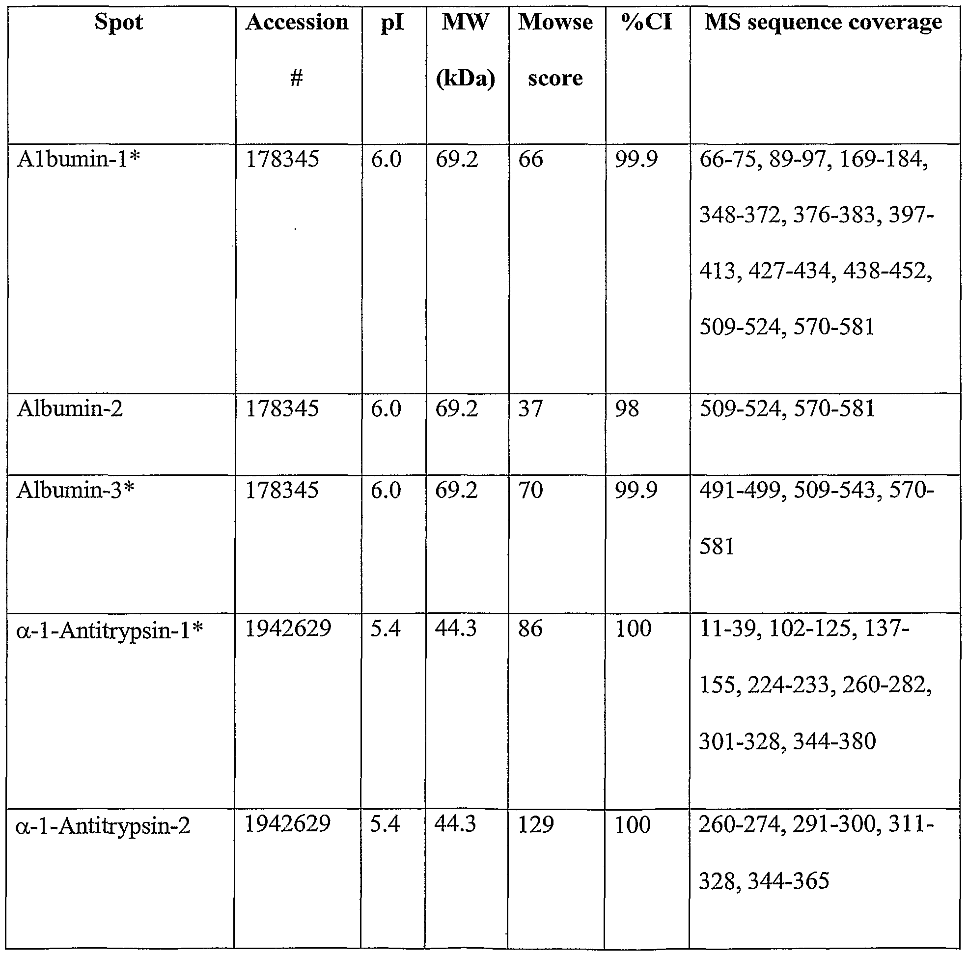 Figure imgf000028_0001