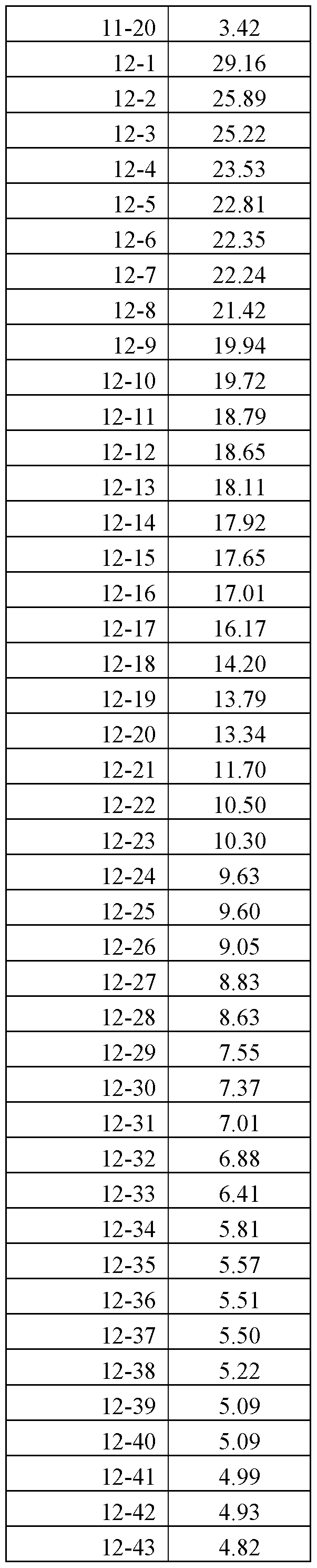 Figure imgf000059_0001