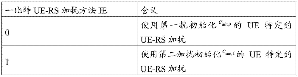 Figure BDA0000487207590000531