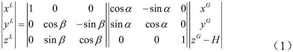 Figure BDA0003525225540000095