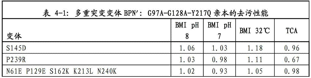 Figure BDA00003320505700612