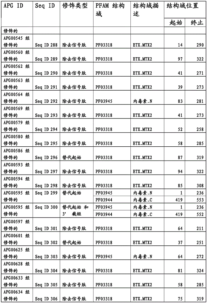 Figure BDA0003583901050000961