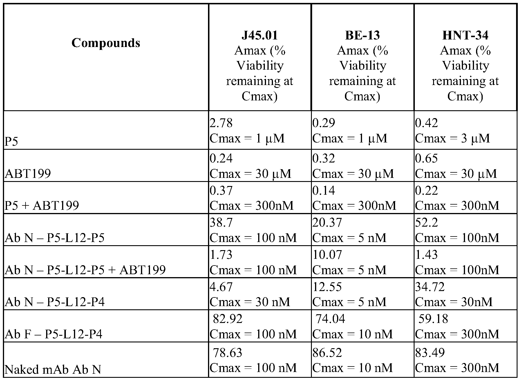 Figure imgf000635_0001
