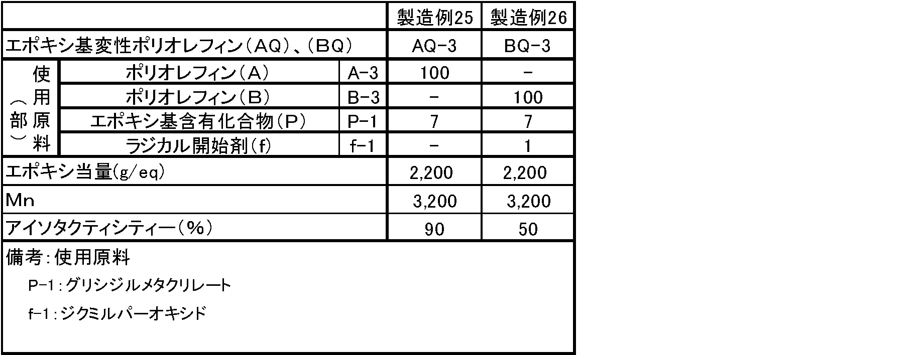 Figure JPOXMLDOC01-appb-T000003