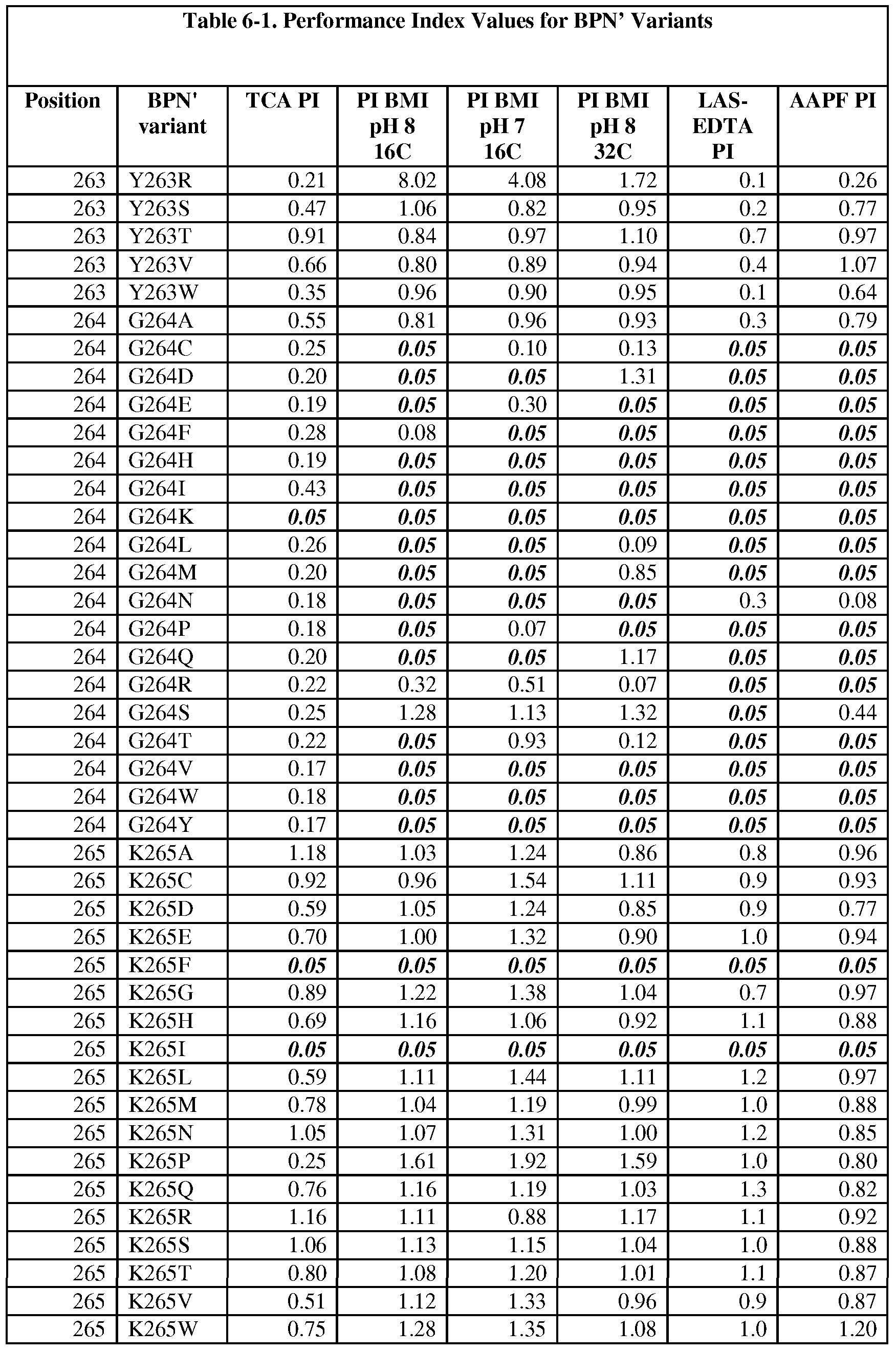 Figure imgf000214_0001