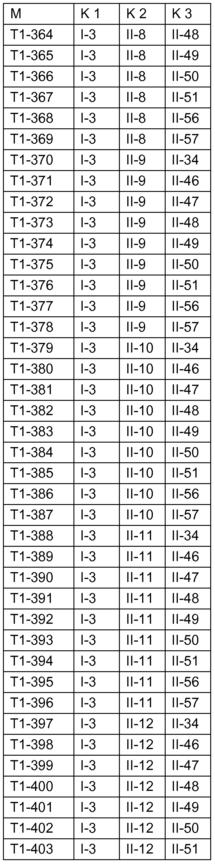 Figure imgf000136_0001