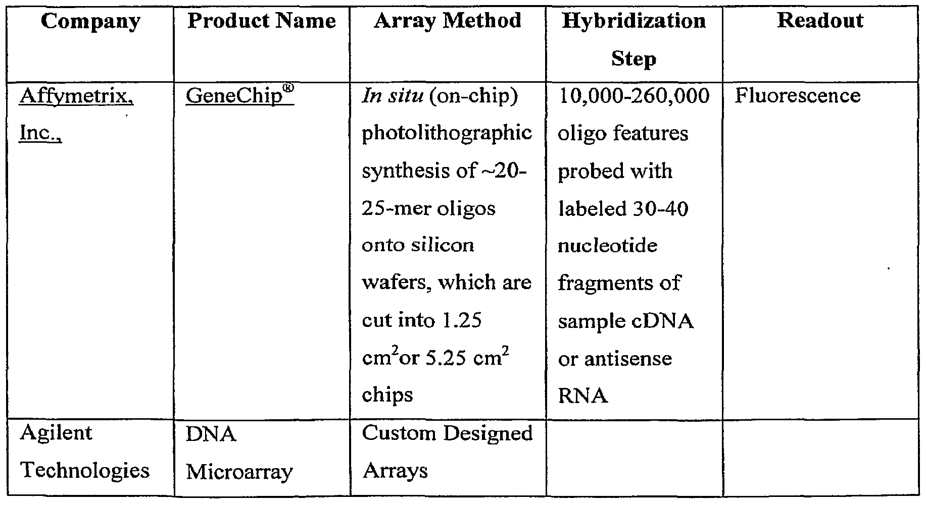 Figure imgf000292_0001