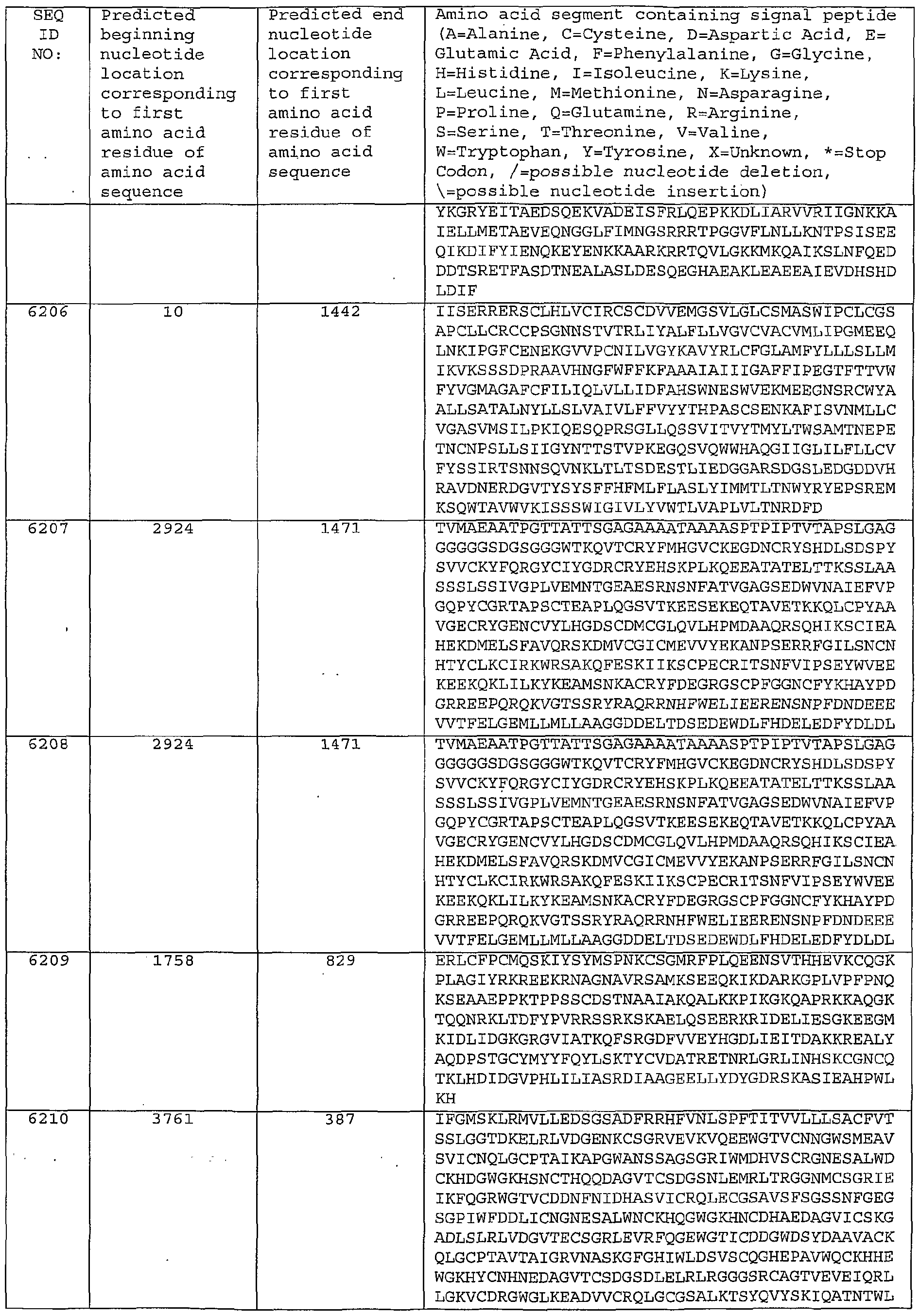 Figure imgf000468_0001