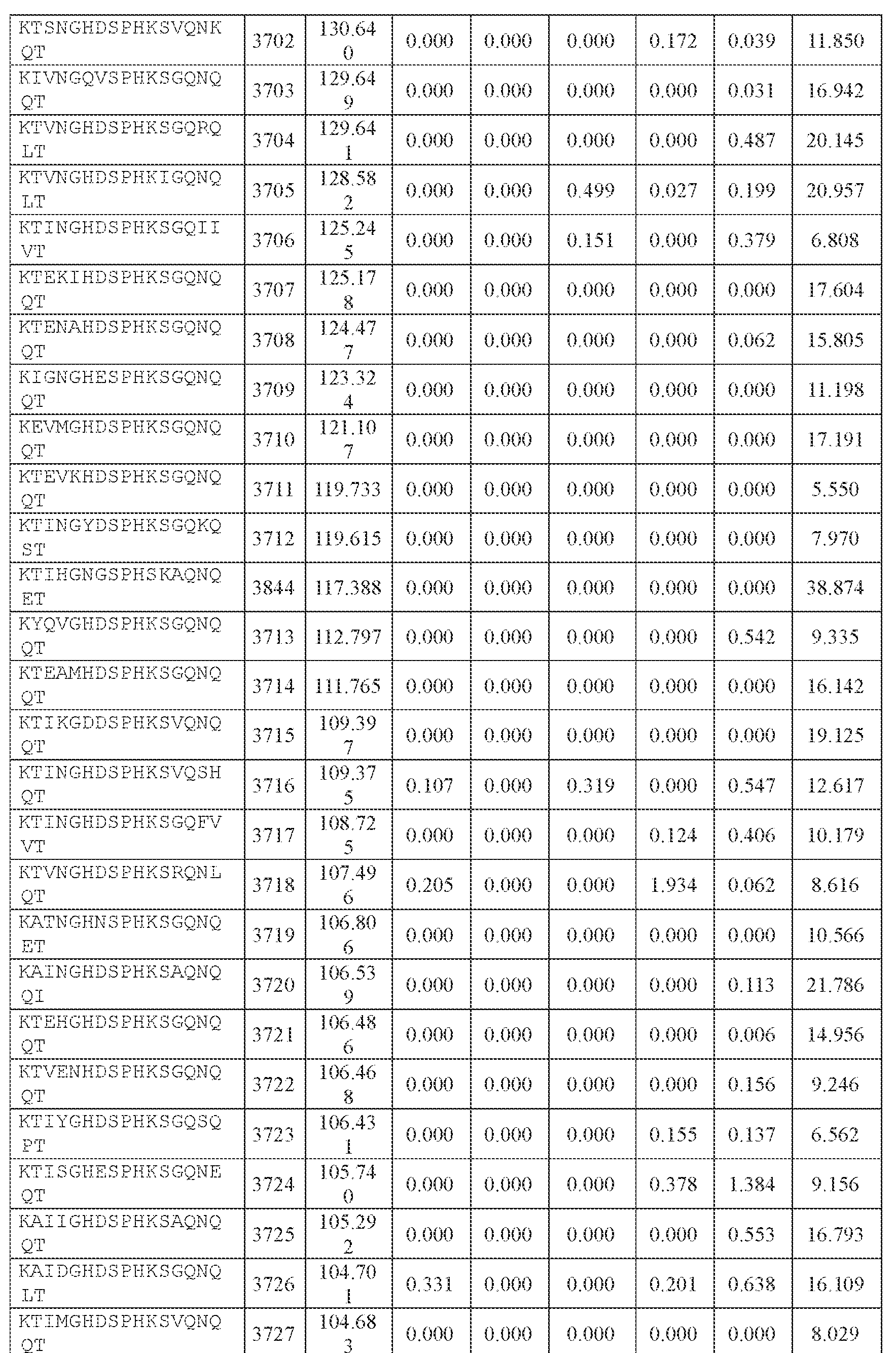 Figure imgf000368_0001