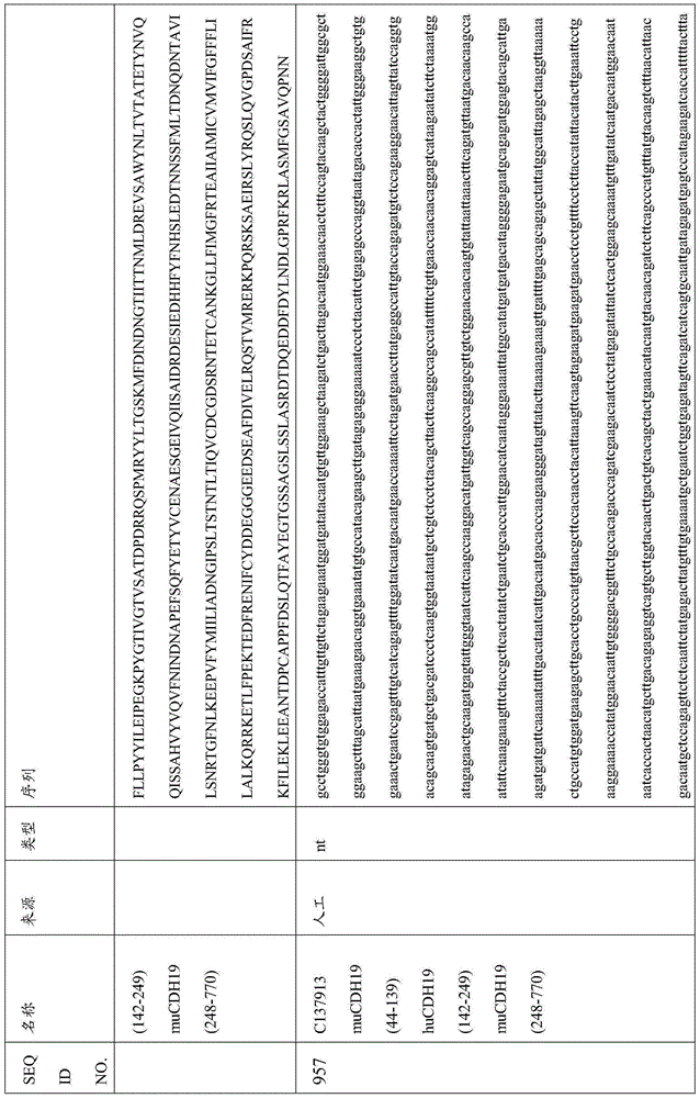 Figure BDA0000809210010002681