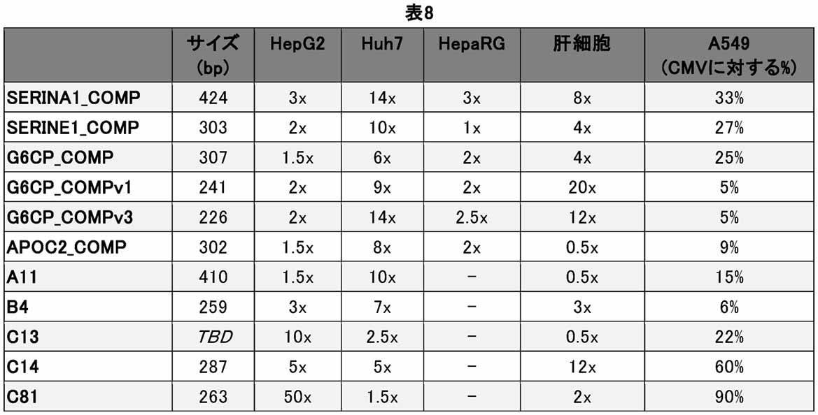 Figure 2022507402000024