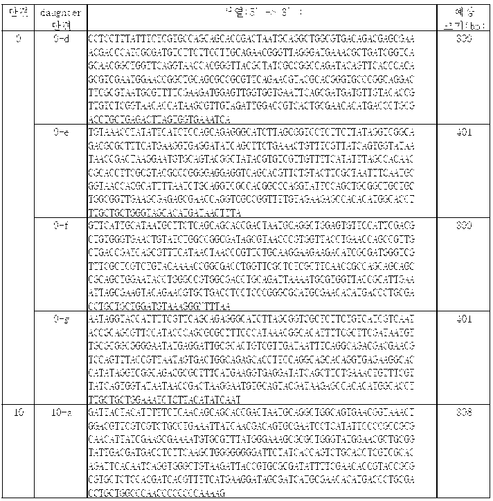 Figure PCTKR2012006147-appb-I000017