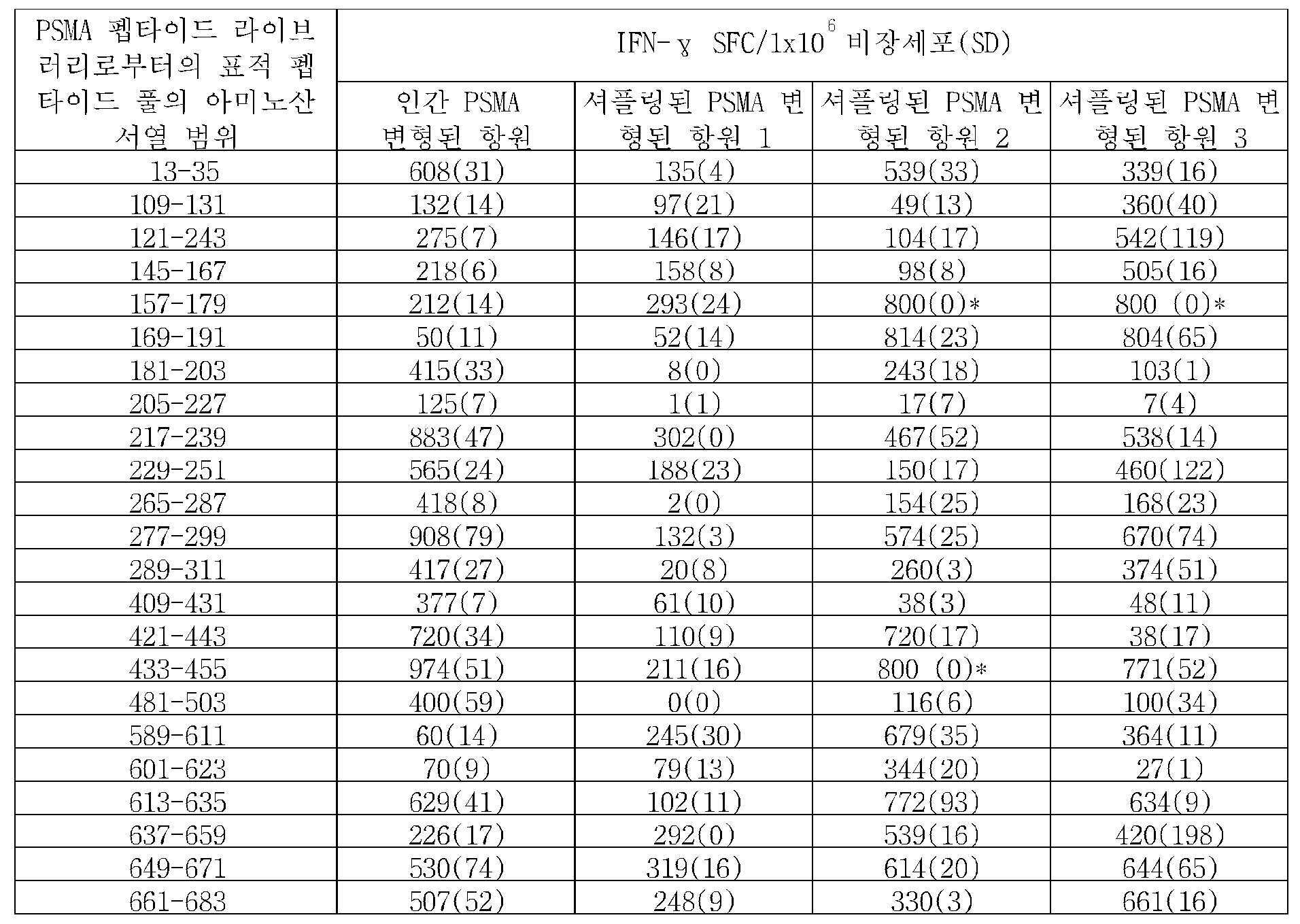 Figure 112019038810543-pat00008