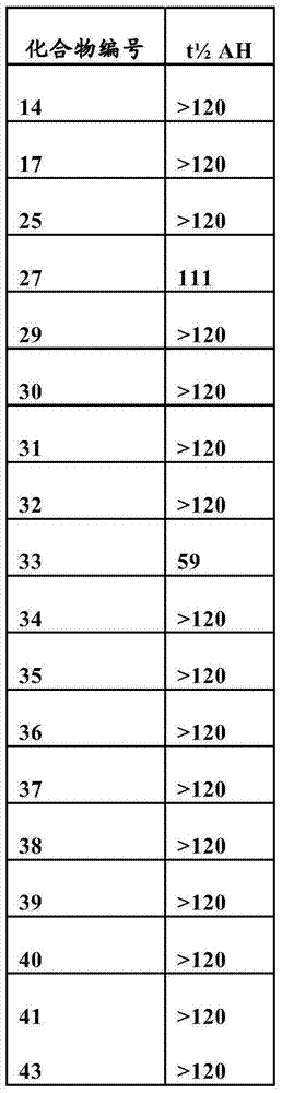 Figure BDA0000403646230000811