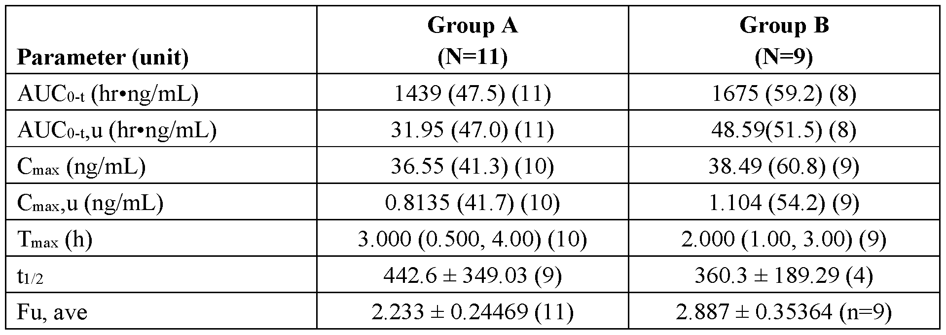 Figure imgf000034_0001