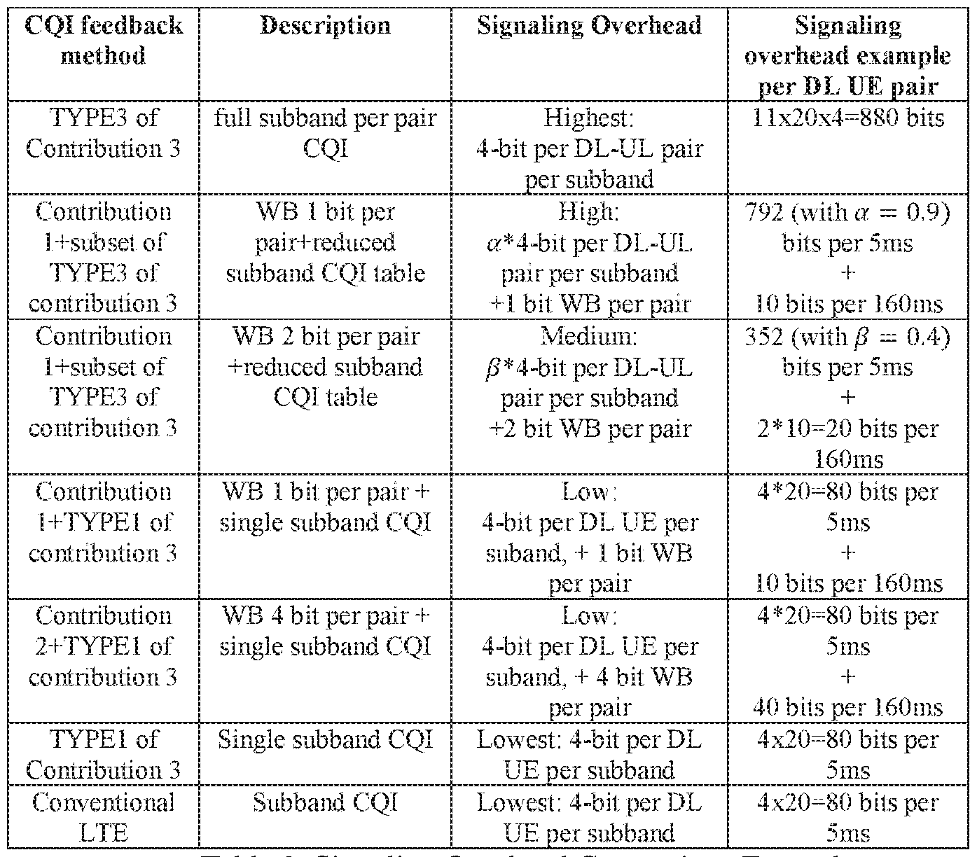 Figure imgf000036_0001
