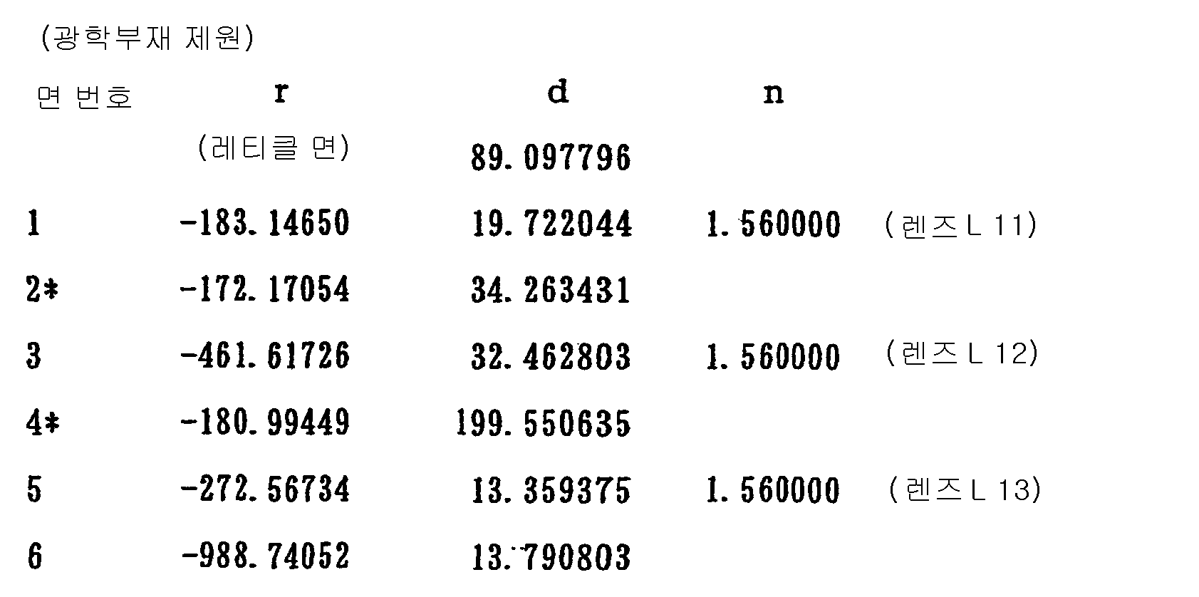 Figure 112003014179391-pct00010