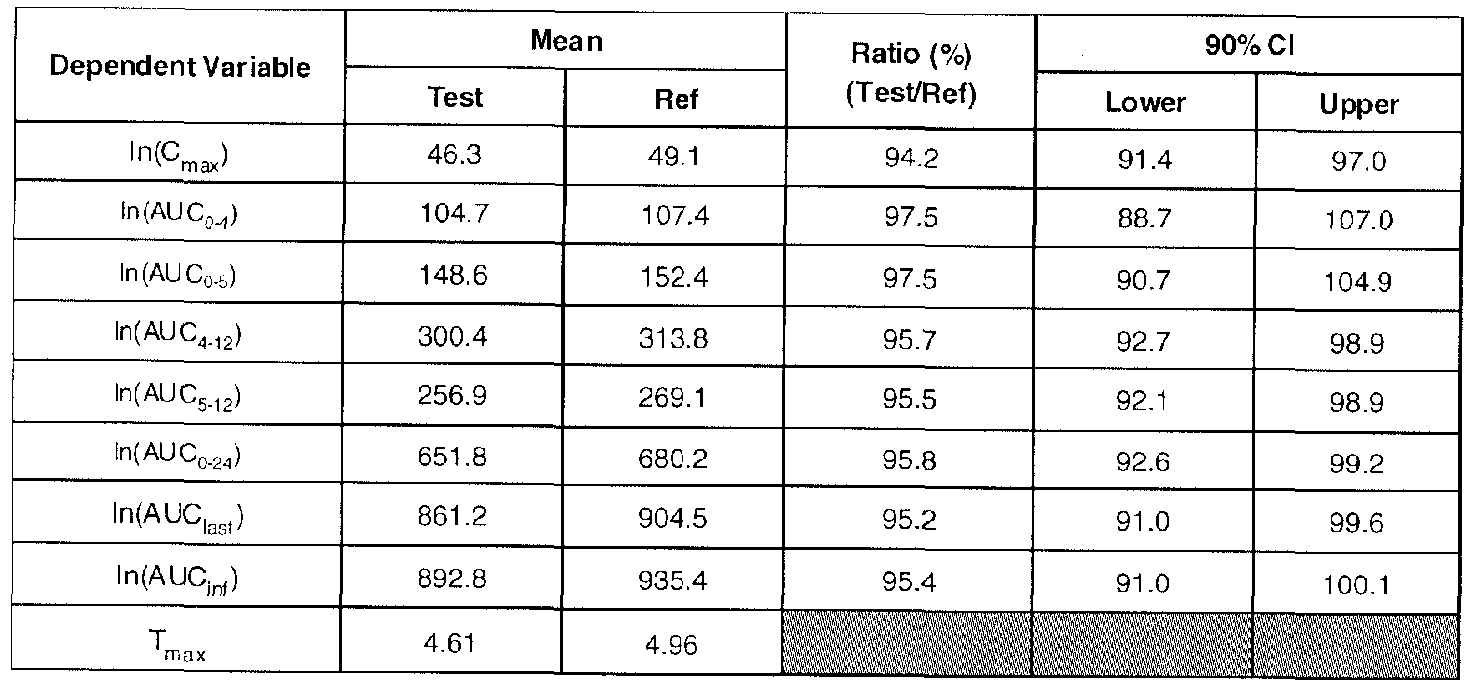 Figure imgf000069_0001