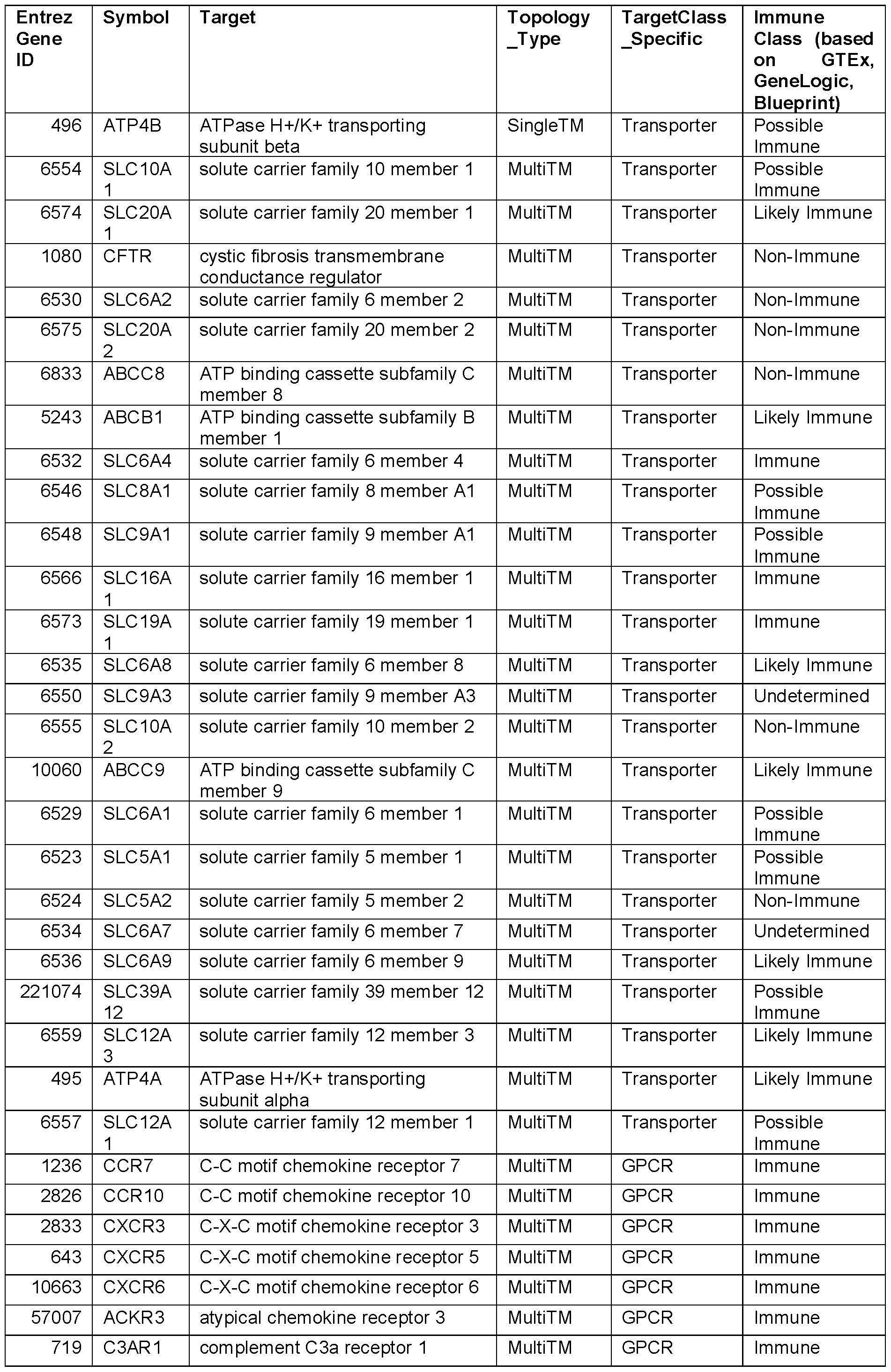 Figure imgf000157_0001