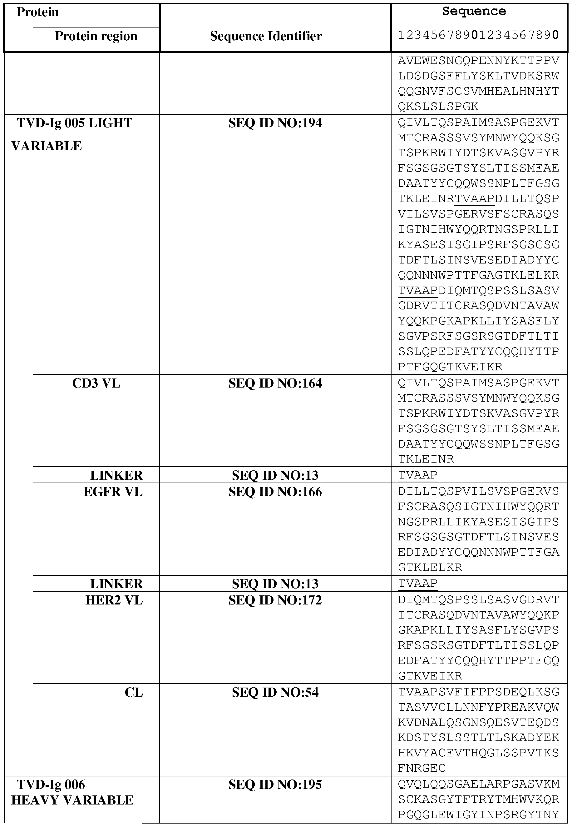 Figure imgf000194_0001