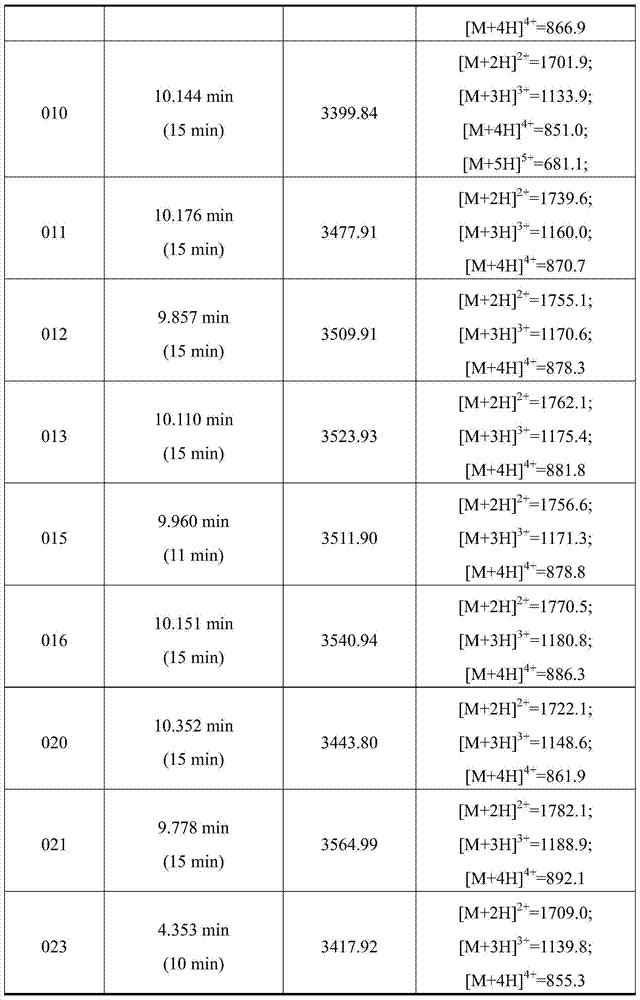 Figure BDA0000432802830000471