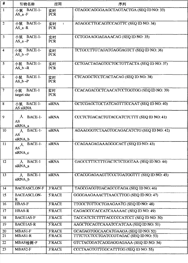 Figure G2006800535397D01061