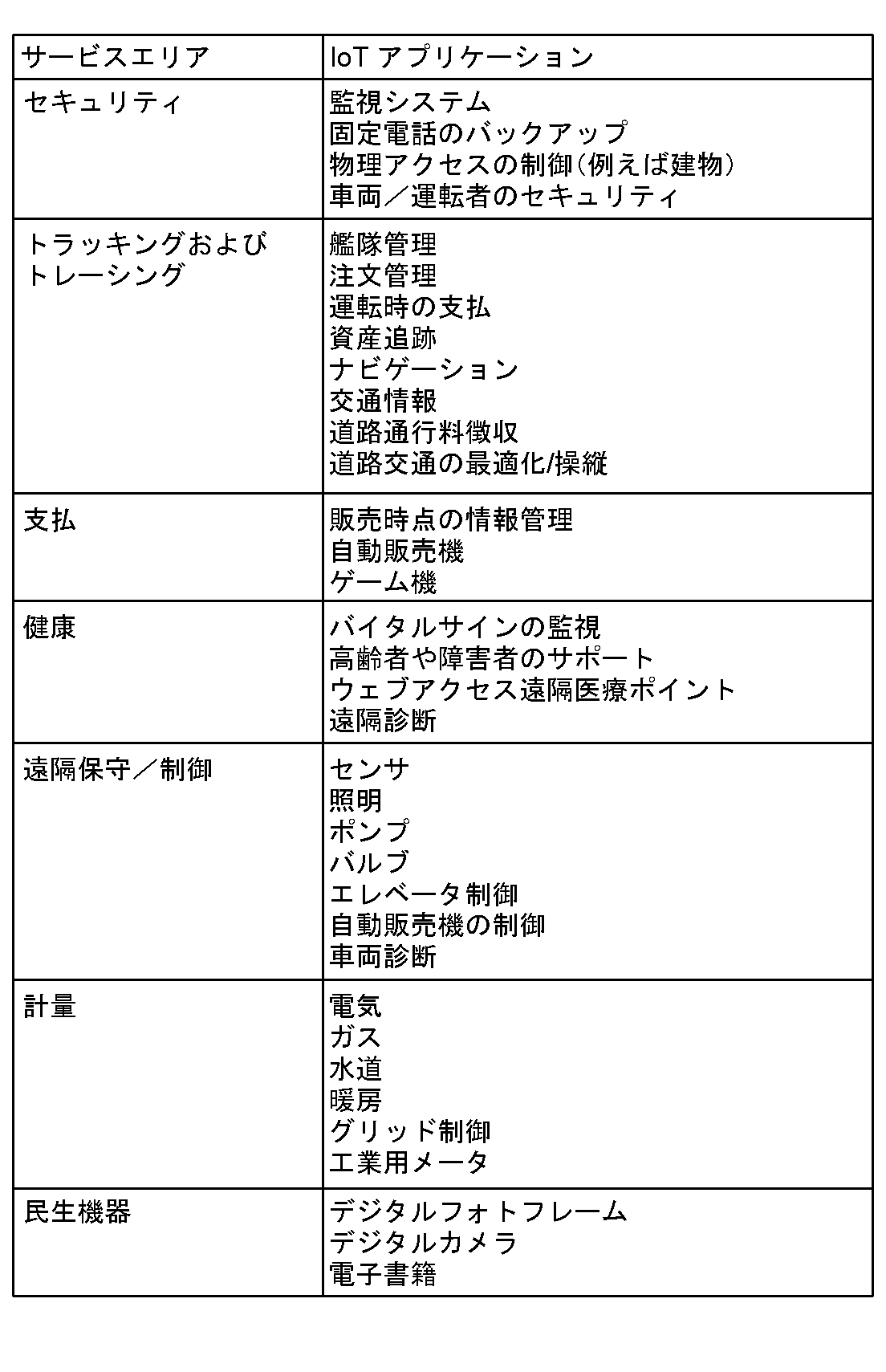 Figure 0007044181000002