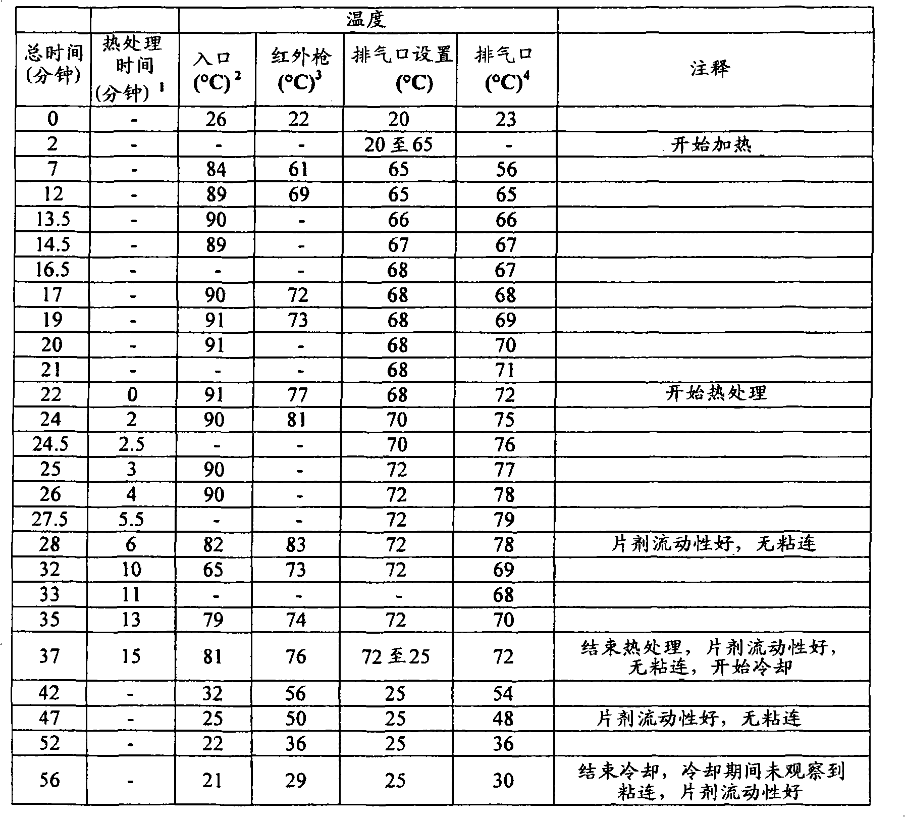 Figure A20078003161001531