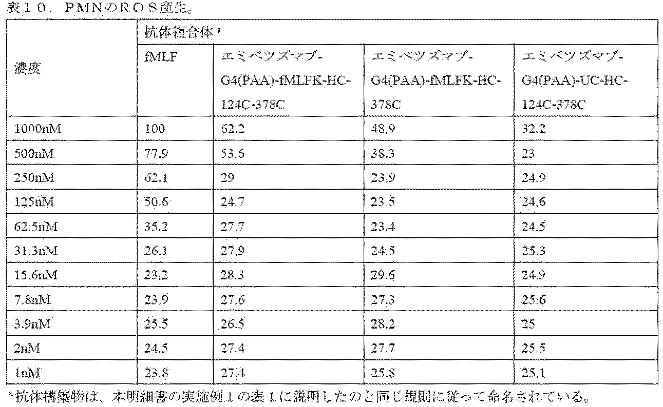 Figure 2022106975000027