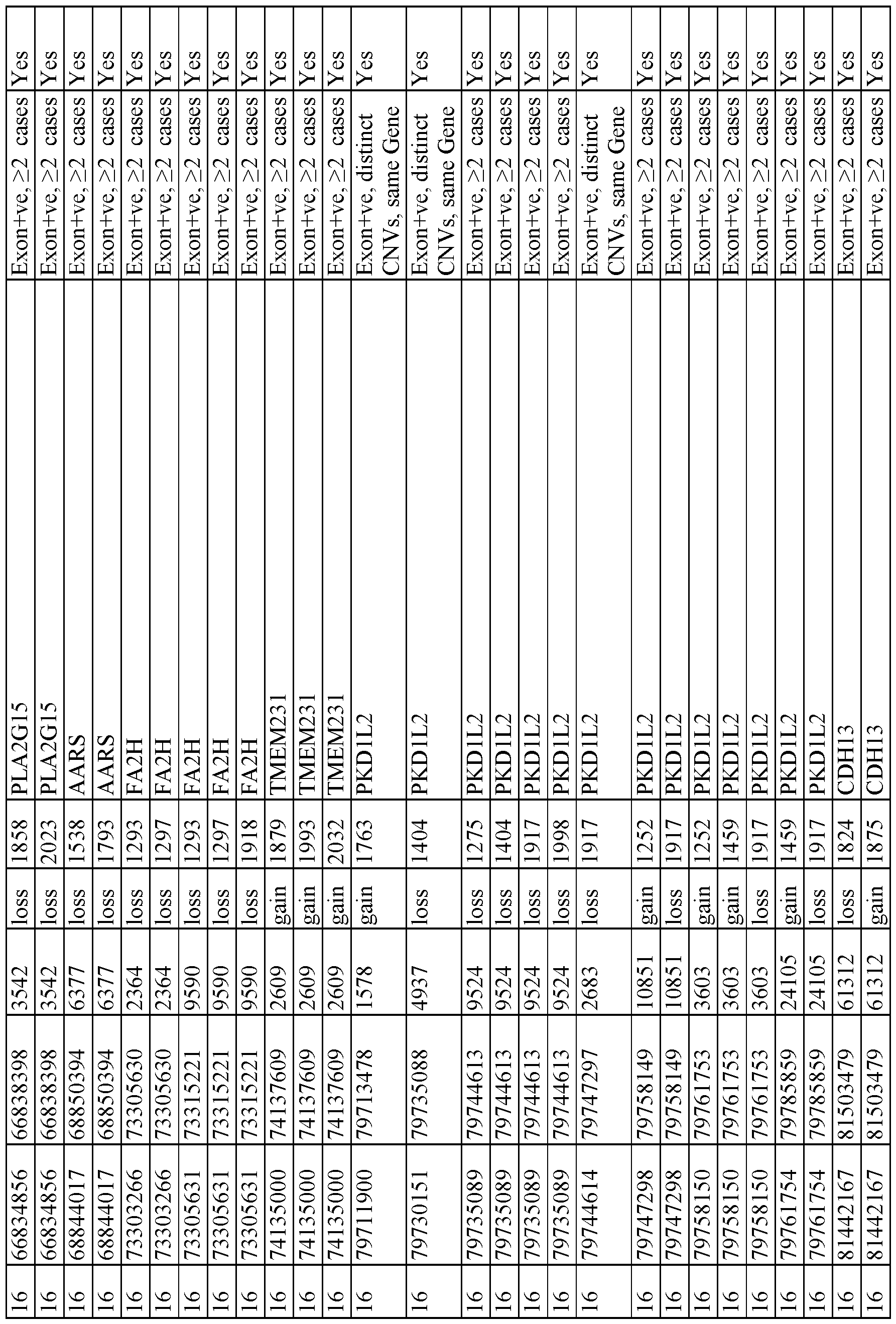 Figure imgf000165_0001