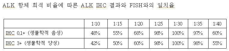 Figure 112010077314805-pat00007