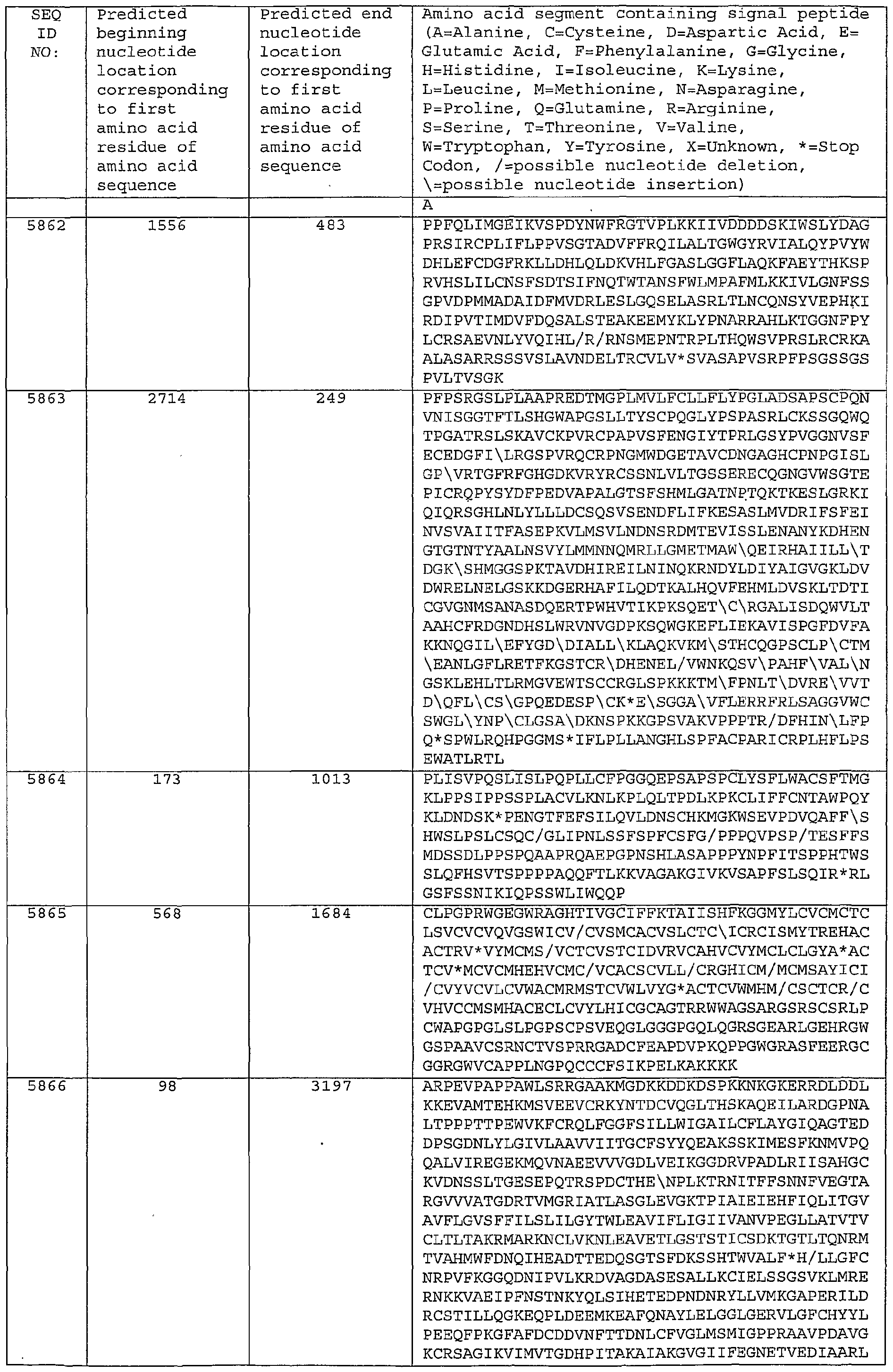Figure imgf000392_0001