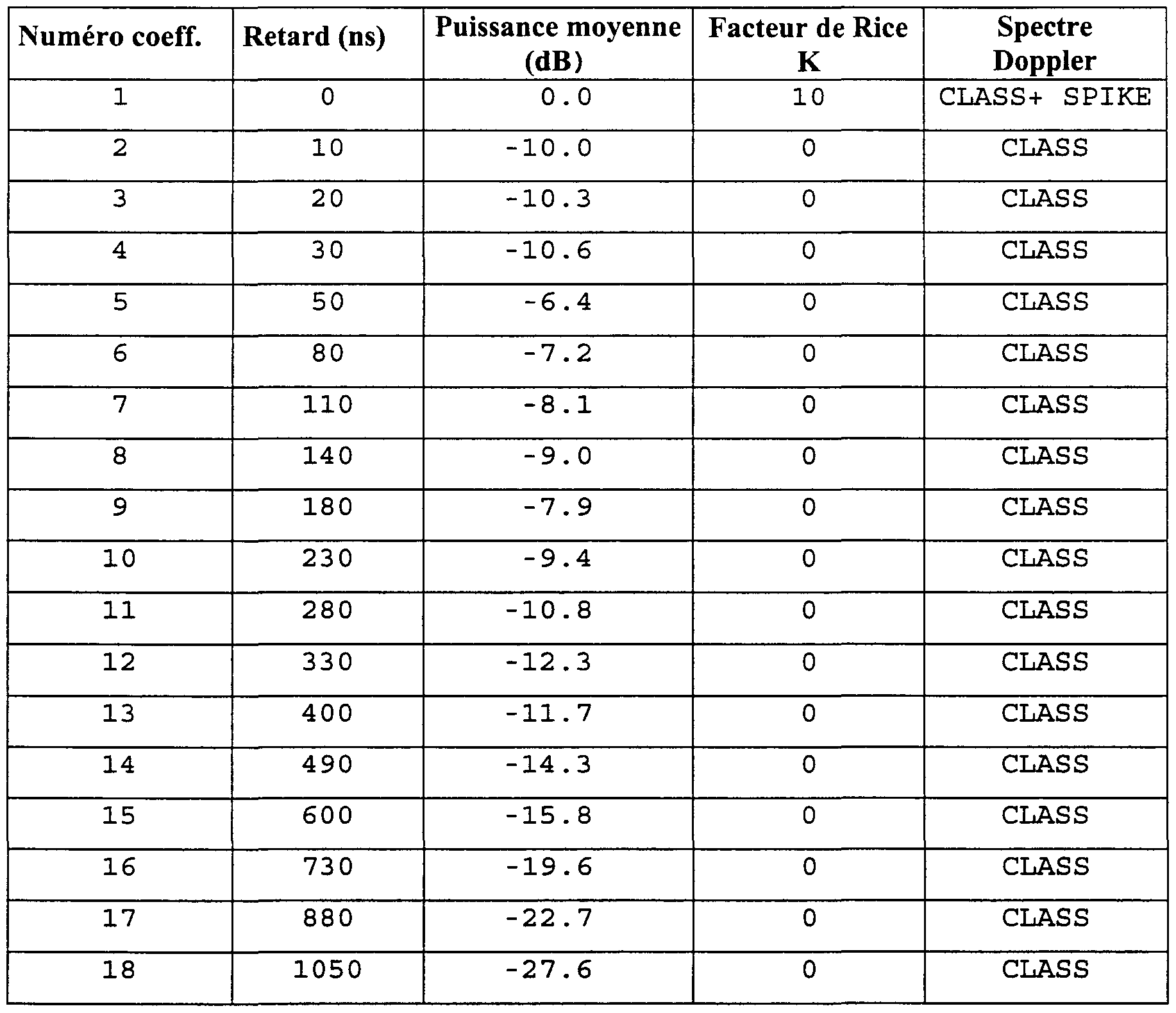 Figure imgf000029_0001