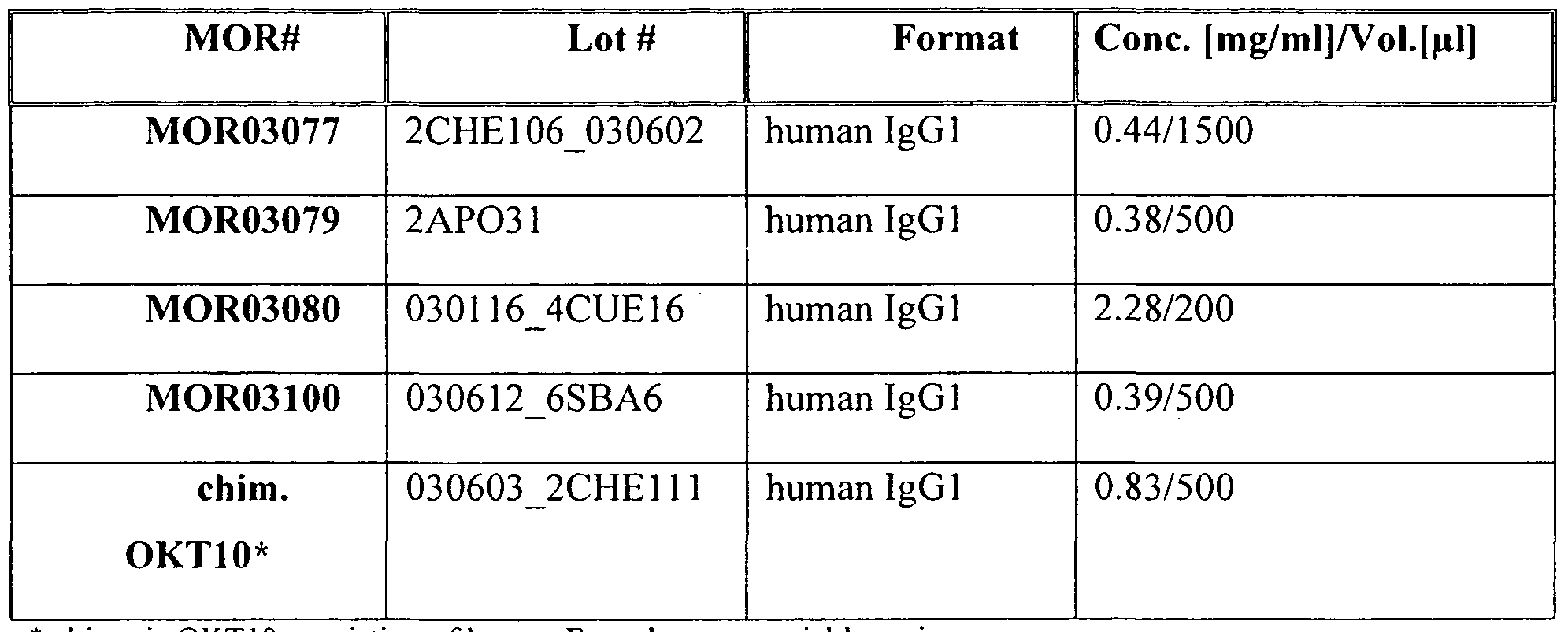 Figure imgf000047_0001