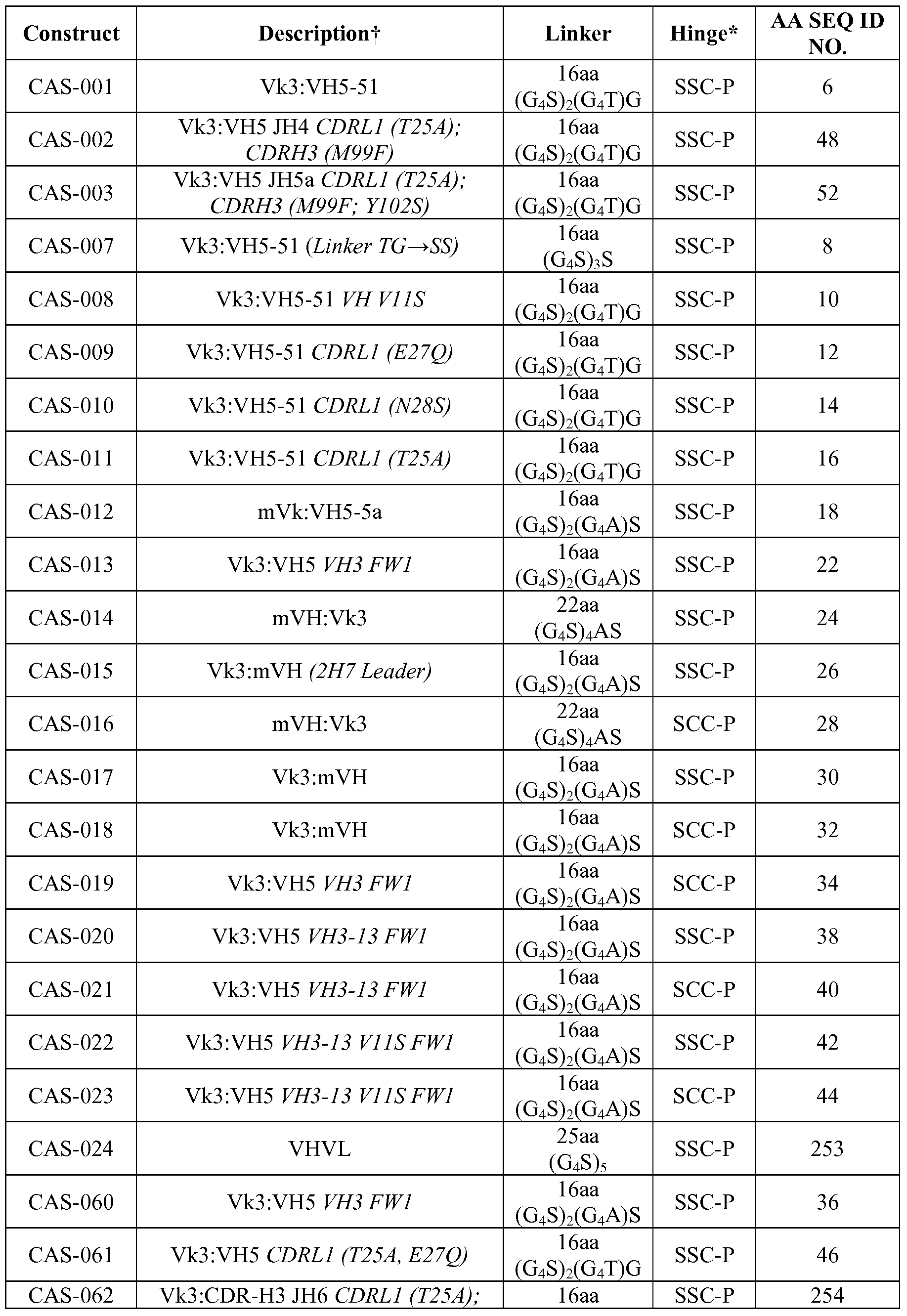 Figure imgf000053_0001