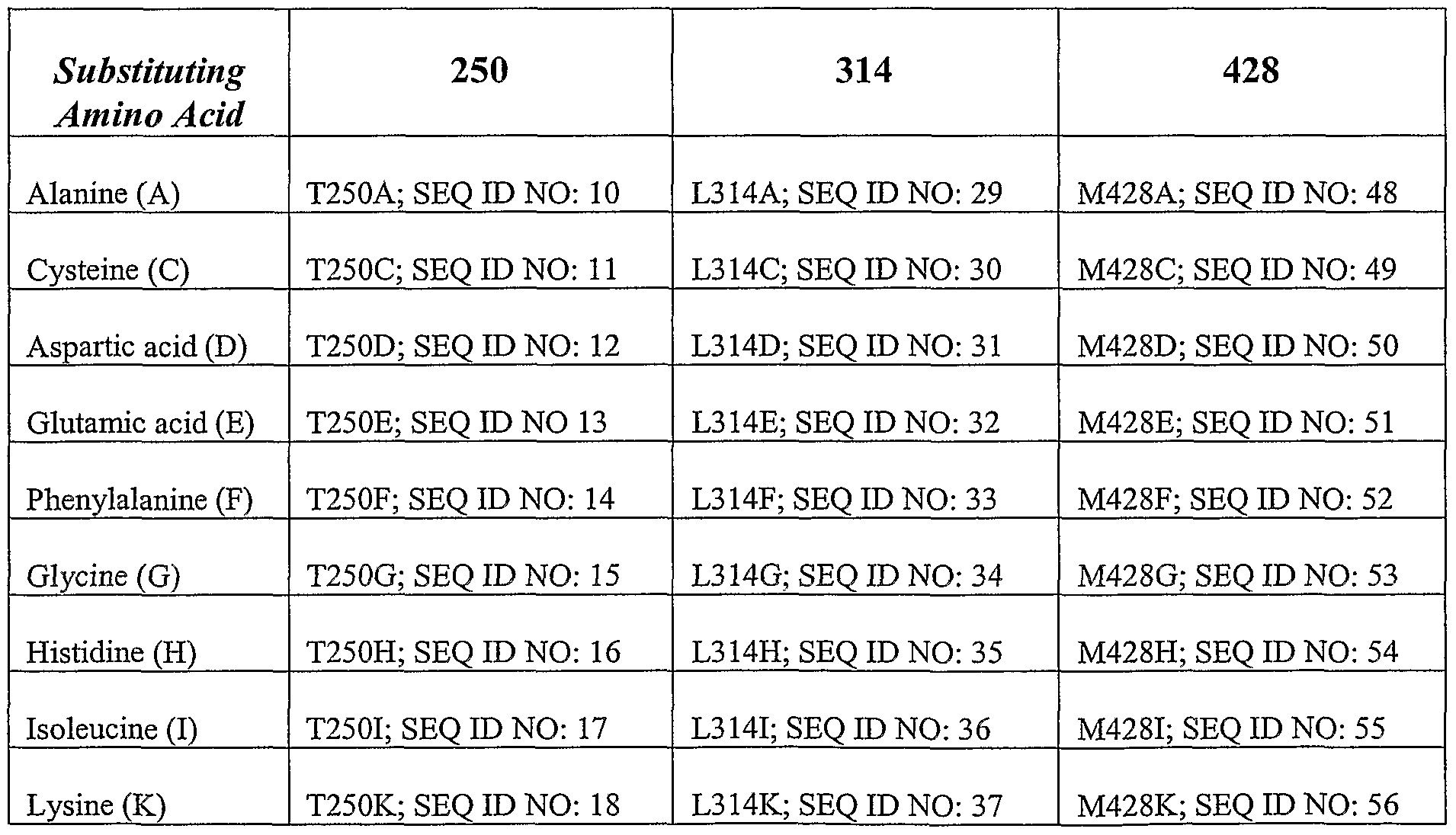 Figure imgf000021_0001