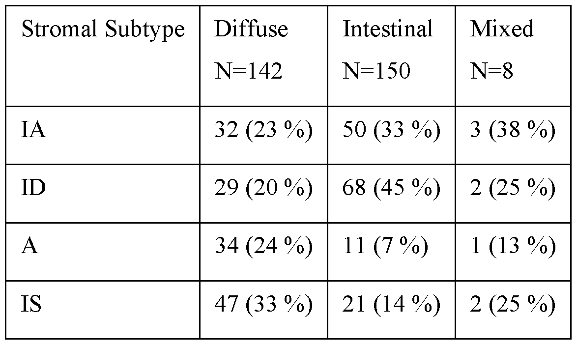 Figure imgf000230_0001