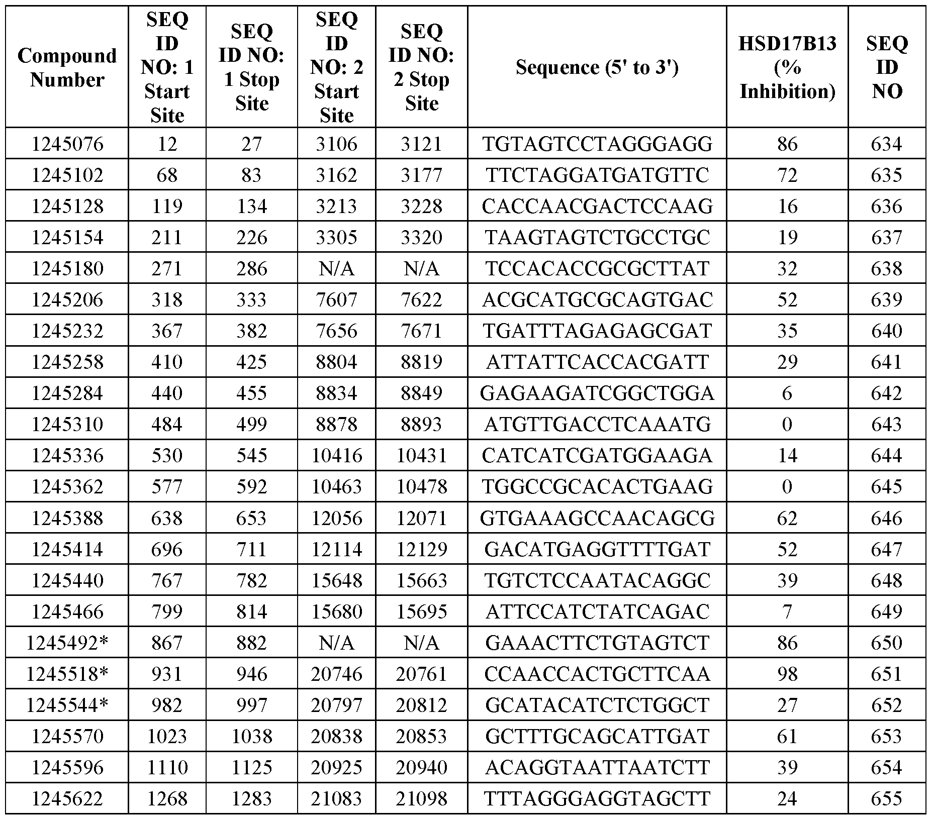 Figure imgf000148_0002