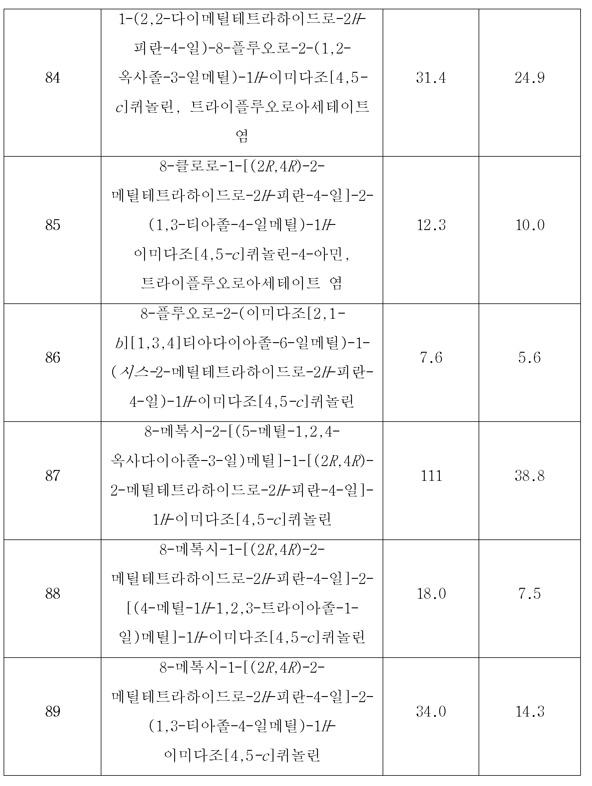 Figure 112018036923400-pct00150