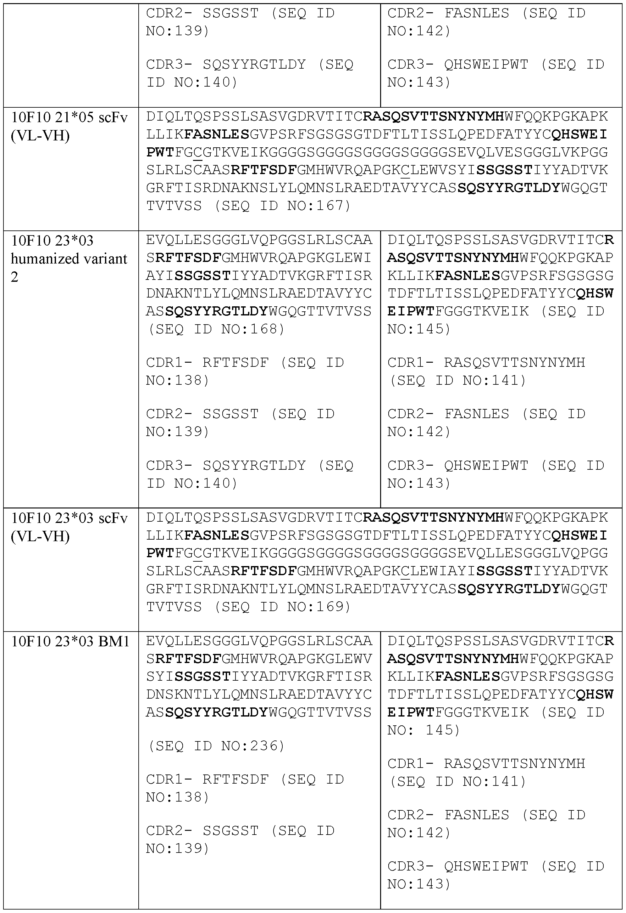 Figure imgf000106_0001