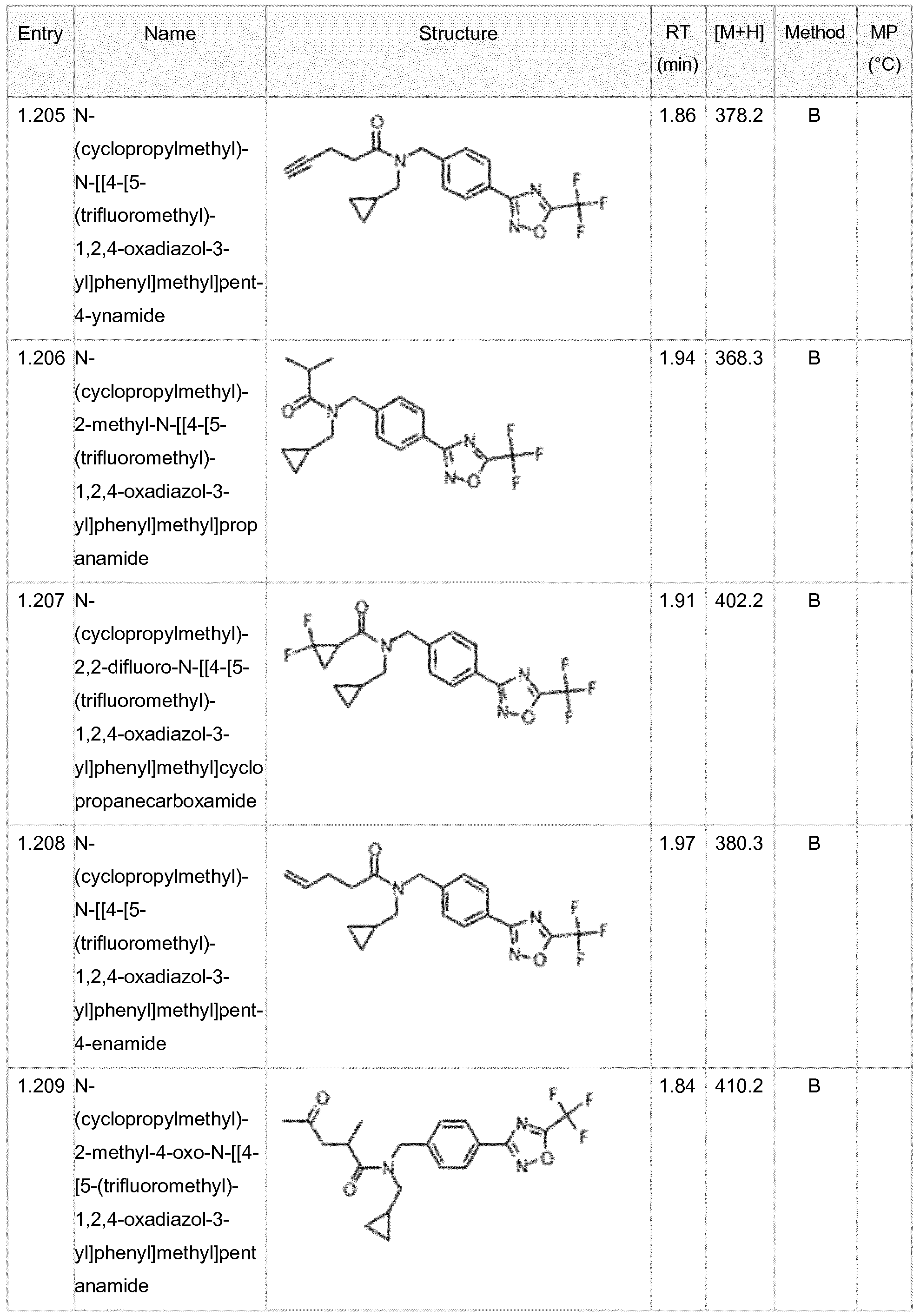 Figure imgf000128_0001