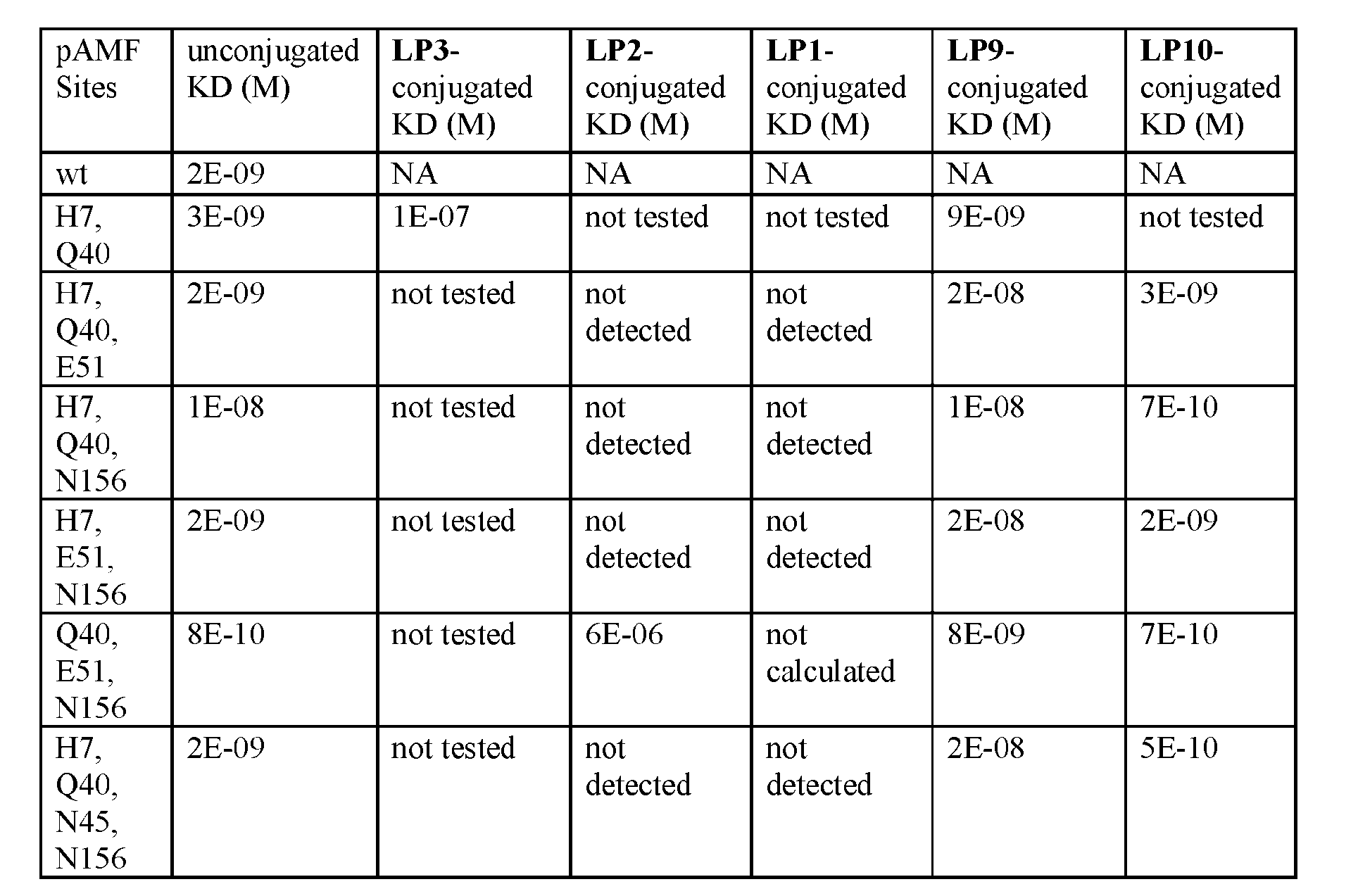 Figure imgf000124_0001